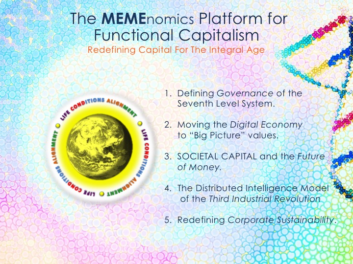 THE GRAVESIAN BASED PLATFORM FOR FUNCTIONAL CAPITALISM 