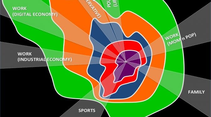 THE COLORFUL AND DYNAMIC PIECES OF THE DEVELOPMENTAL PIE