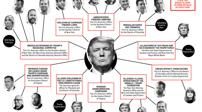 Why Trump Will Win Reelection and What to do to Stop it